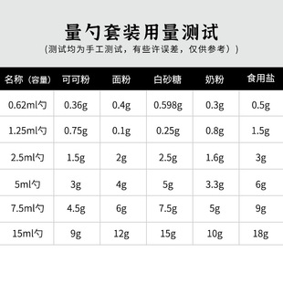 定量勺限盐勺克数勺烘培厨房刻度控盐Y