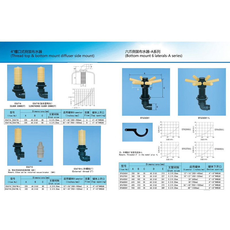 6分上下集散布水器六爪八爪濾過タンク逆浸透設備ガラス鋼タンク水処理部品