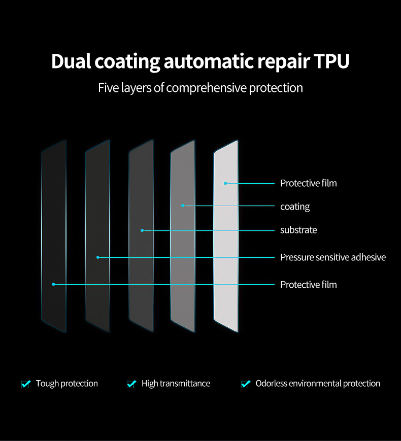 TPU car wrap film, transparent TPU paint protection film, self-healing, scratch-resistant, and anti-yellowing car wrap film