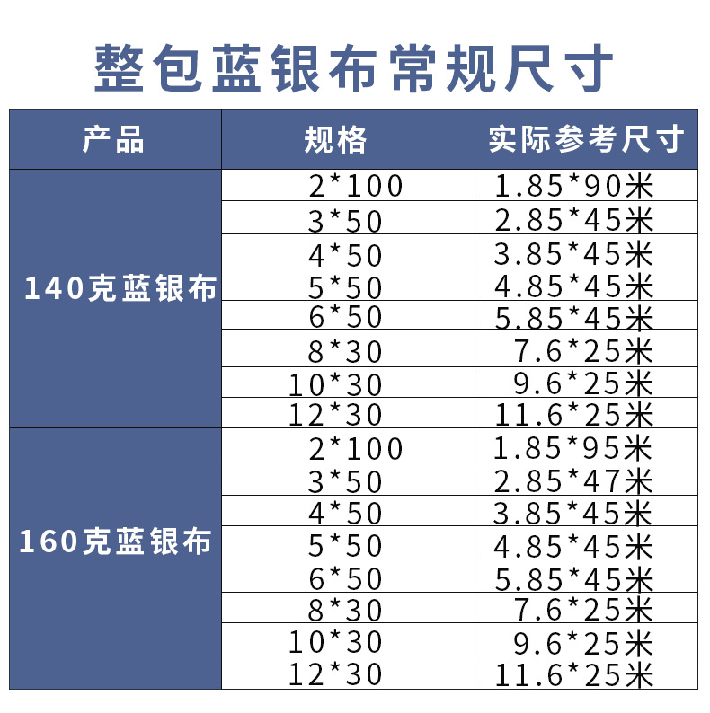 蓝银布实际尺寸阿里2025更新