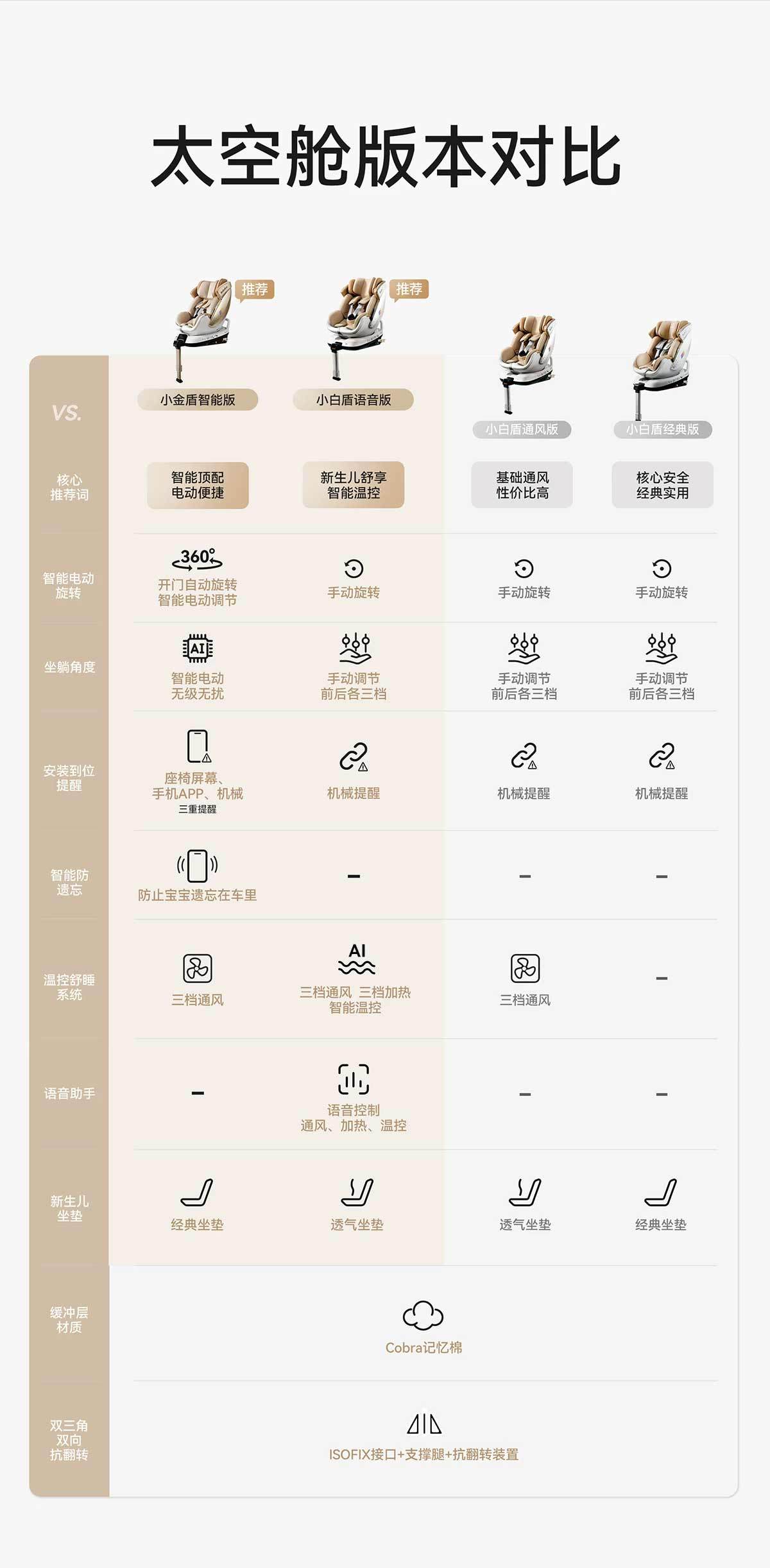 Bebebus Safety Seat Newborn Baby Space Capsule Small Gold Shield White Shield Kidsren's Baby Car Smart Ventilation
