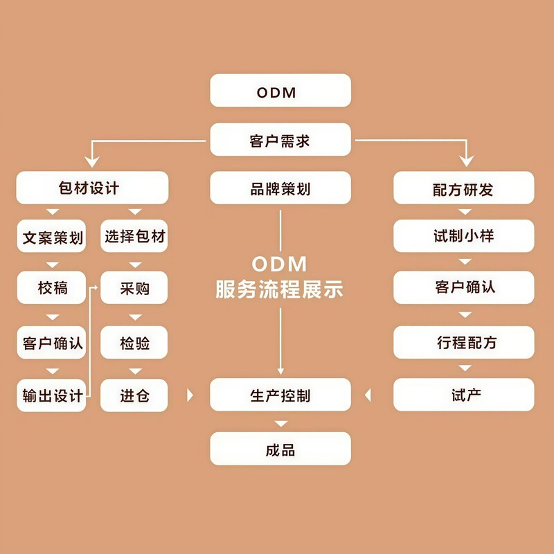 北通伝説はオリジナルブランドのShuxin Capsuleの工場から直接発送され、工場から直接発送されます。|undefined