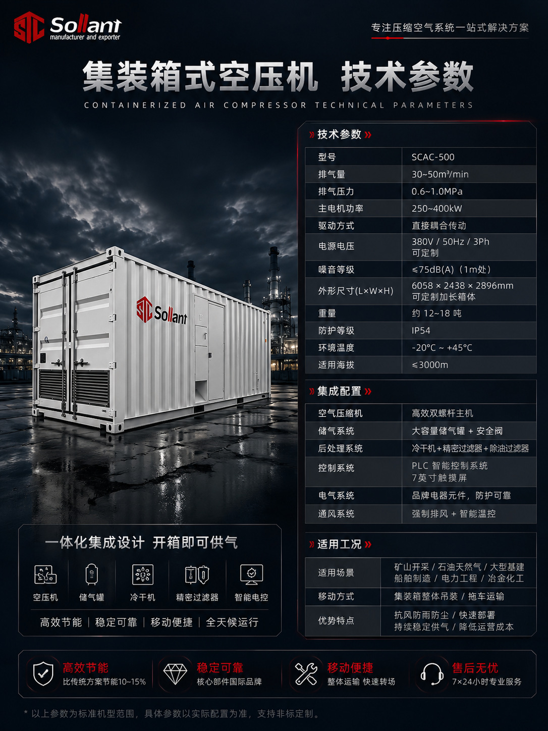 Solant Container-Type Screw Air Compressor Permanent Magnet Variable Frequency Energy-Saving Large-Scale Outdoor Modular Complete Equipment
