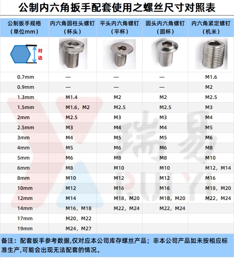 扳手公制对照表