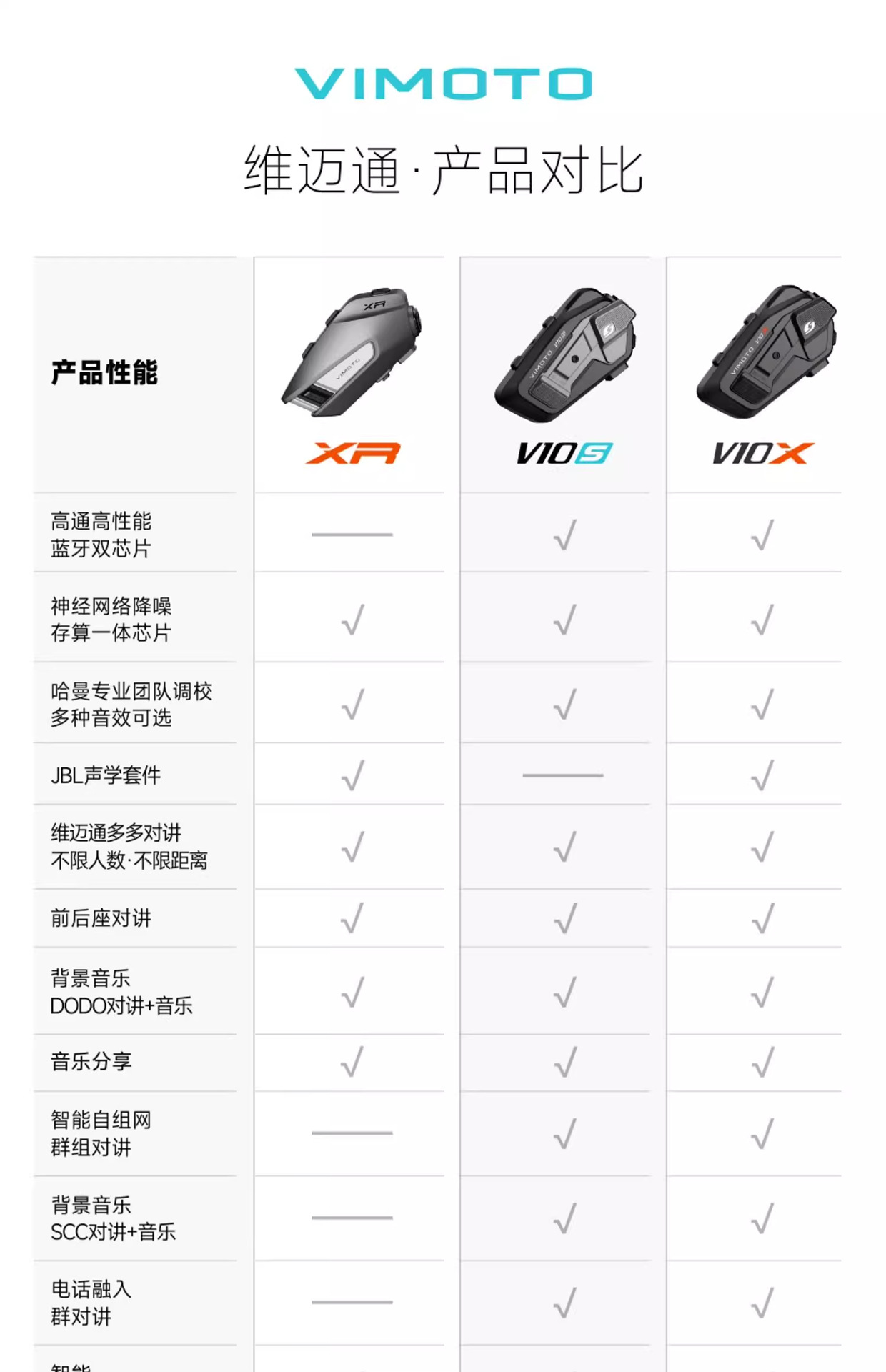 Vimaitong New Product V10X V10S Motorcycle Helmet Bluetooth Headset Jbl Unit Full Helmet Built-In V9X V9S