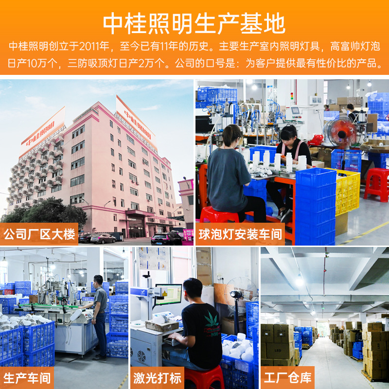 LED 目の保護照明電球 e27 ネジバヨネット電球家庭用屋内と屋外の超高輝度白色光省エネ電球|undefined