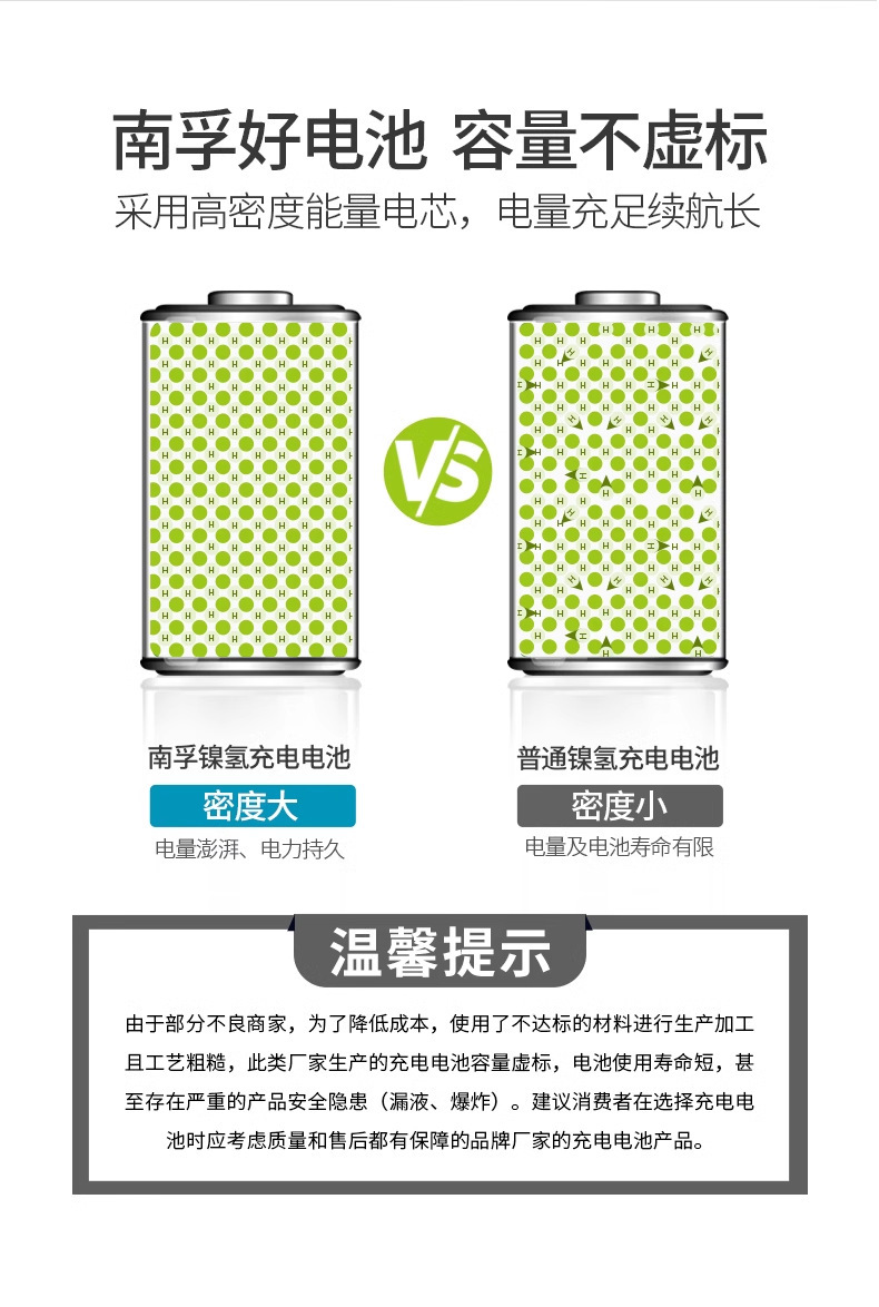 Nanfu No. 5 No. 7 Rechargeable Battery Set 2 Durable 1.2V 1600Mah Nickel-Metal Hydride Kidsren's Toy Batteries