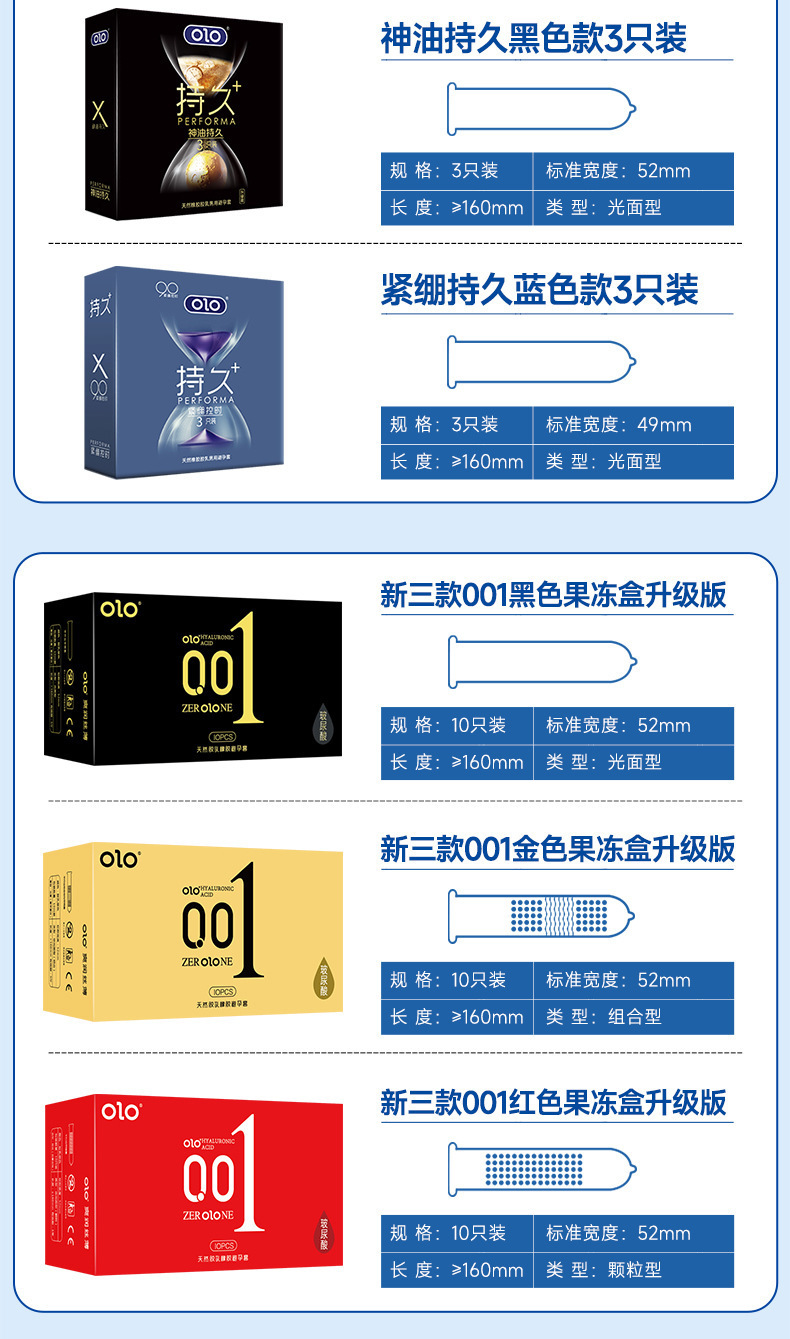 Olo 001 Men’s Edition Ultra-Thin Condoms 10-Pack Water-Based Polyurethane — detail image 16