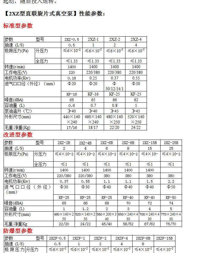 Changzhou rotary vane vacuum pumps are commonly used in Changshu, no need to purchase Cangzhou brake vacuum pumps