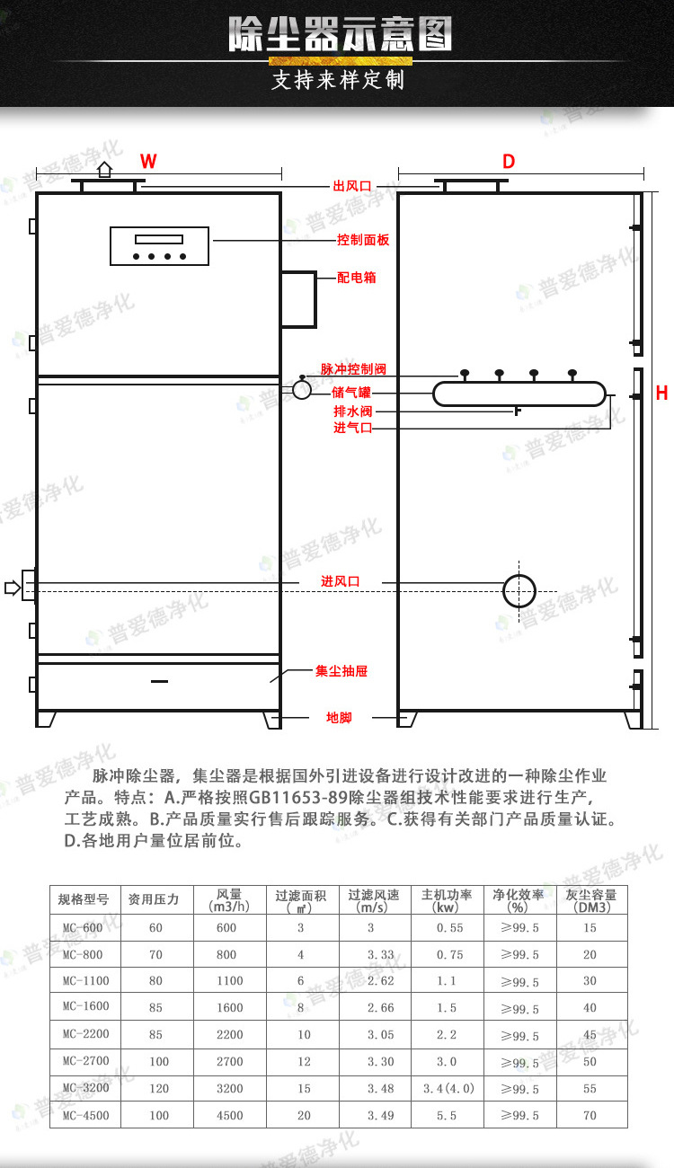 脉冲滤筒除尘器