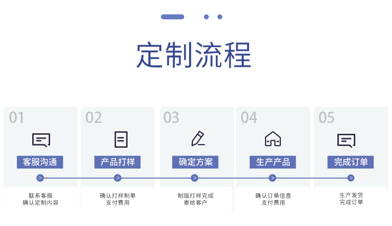 &eacute;  &egrave;&iquest; &eg