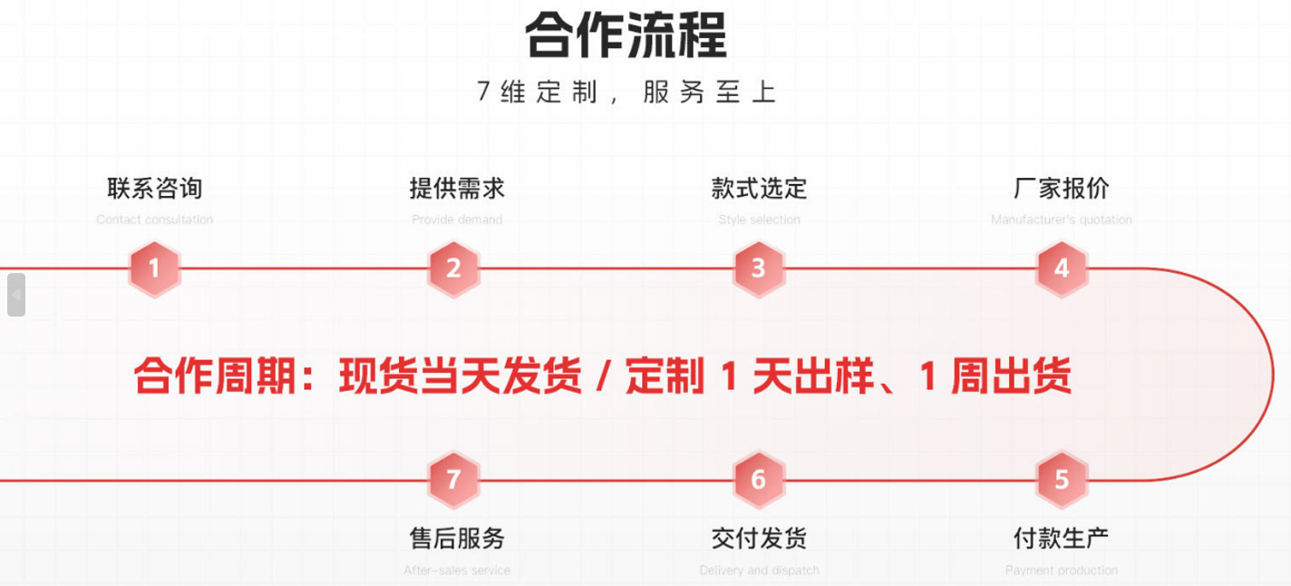合作流程