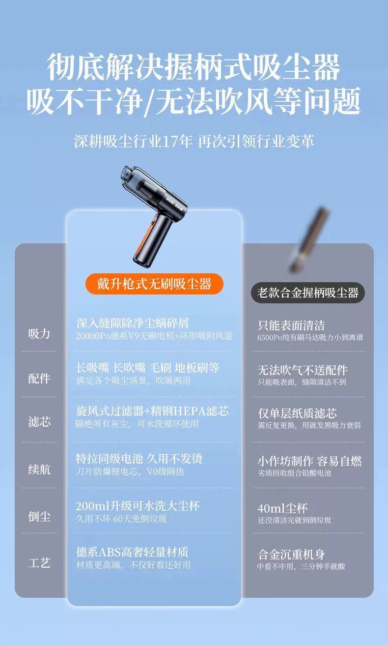 Car vacuum cleaner, wireless charging, for car and home use, with powerful suction, high power, compact, handheld, and available for wholesale