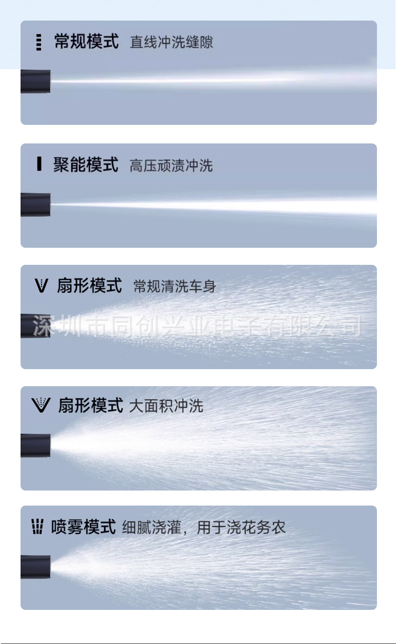 Brushless Car Washing Machine, High-Pressure Water Gun, Household Electric Lithium Battery 2026 New Model Cleaning Machine, Powerful Booster Device