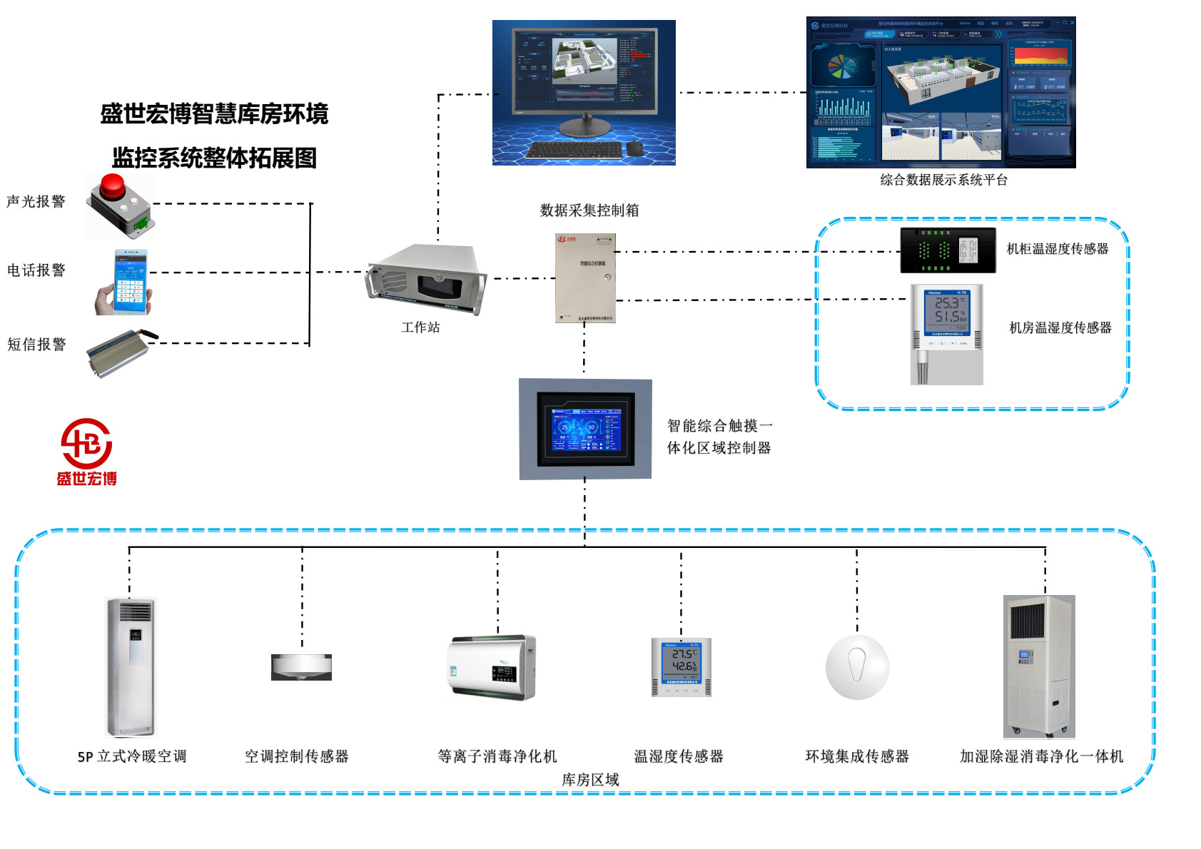 档案温湿度系统