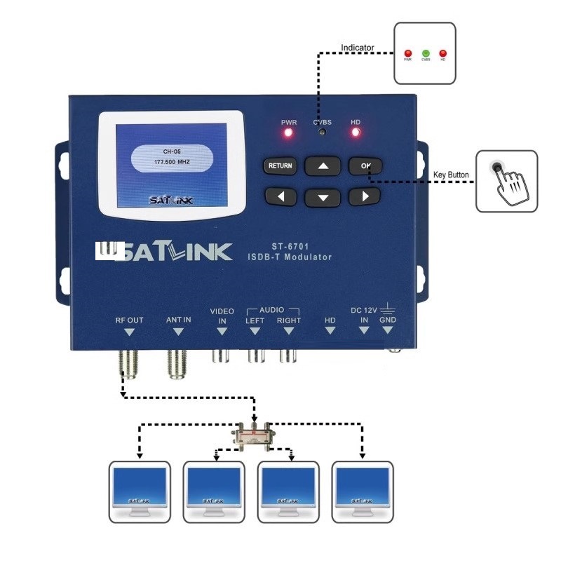 Модулятор Satlink SP-6701 DVB-C ISDB-T (RF-преобразователь, HD-модулятор)
