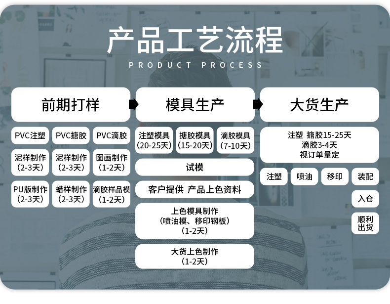钥匙扣工厂样板_06