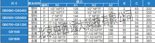 计量泵 型GB1200  库号M349985