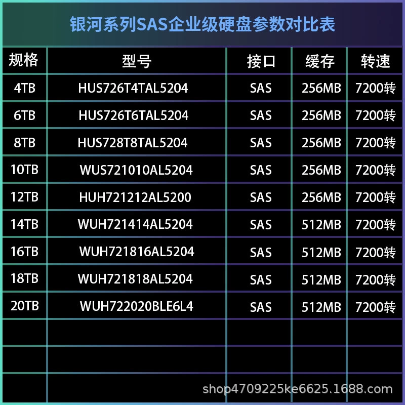 Совместим с SAS Western Digital корпоративного уровня 10T/12T/14T/16T корпоративный механический жесткий диск WUS721010AL5204