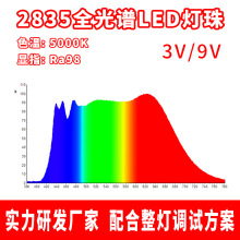 2835ȫ���V������{�������@ɫra98����ra95ra97�NƬled��