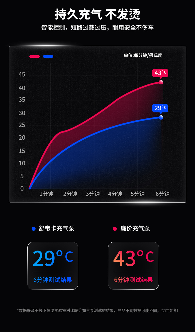 Car Vacuum Cleaner, Multifunctional Car Handheld Portable Air Pump, Digital Tire Pressure Gauge, Wireless High-Power Vacuum Cleaner