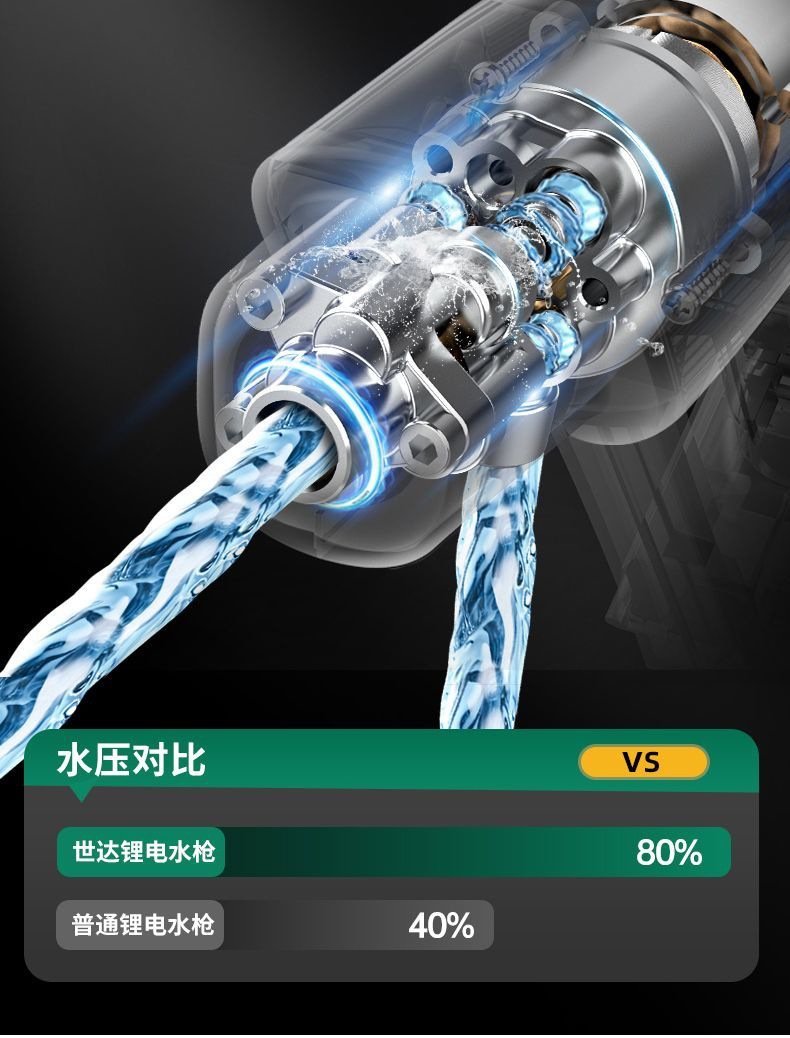 Shida Wireless Car Washing Machine Household High-Pressure Water Gun Car Washing Artifact Car Strong Pressure Washing Booster Lithium Battery Portable