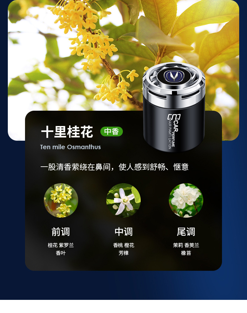 Changan CS75, Eado, CS55, Yuexiang, CS35Plus car air freshener, in-car perfume holder, car fragrance decoration