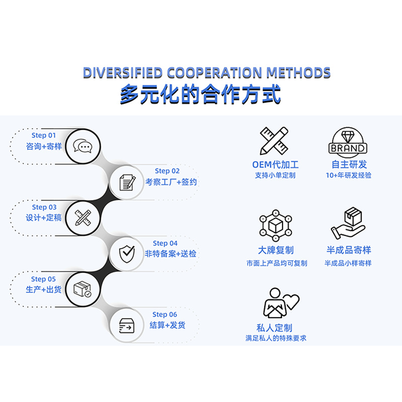 Blue Copper Peptide Second-Pulse Essence Processing Soothing Moisturizing Essence Processing Anti-Wrinkle Early Aging Firming Essence Customized Oe