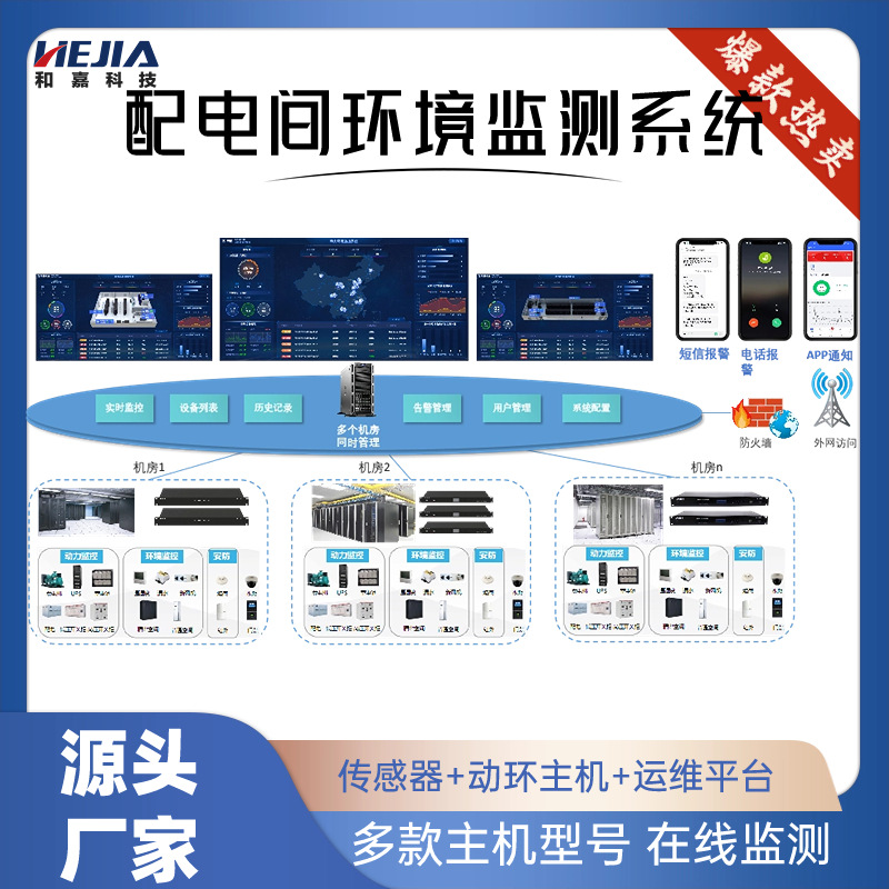 配电间环境监测系统变电站动环监控和嘉科技智能联动远程控制