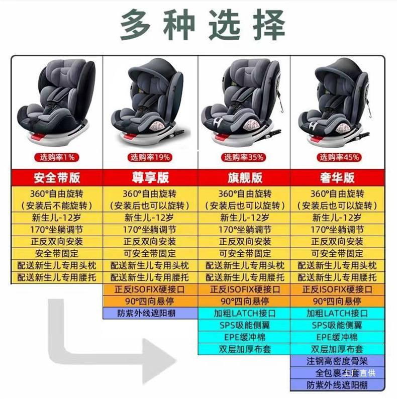 Child Safety Seat Car Baby Baby Car 360 Rotation Simple Portable Seat 0-12 Peihui
