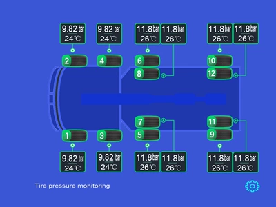RV truck tire pressure Android | Tire pressure monitoring system - 12-wheel-truck-15bar