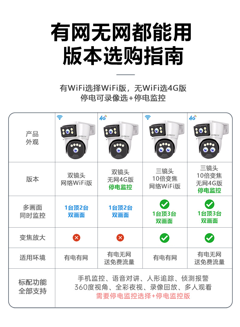 监控器店铺用商用360度无死角家用手机室内外门口摄像头双摄像头