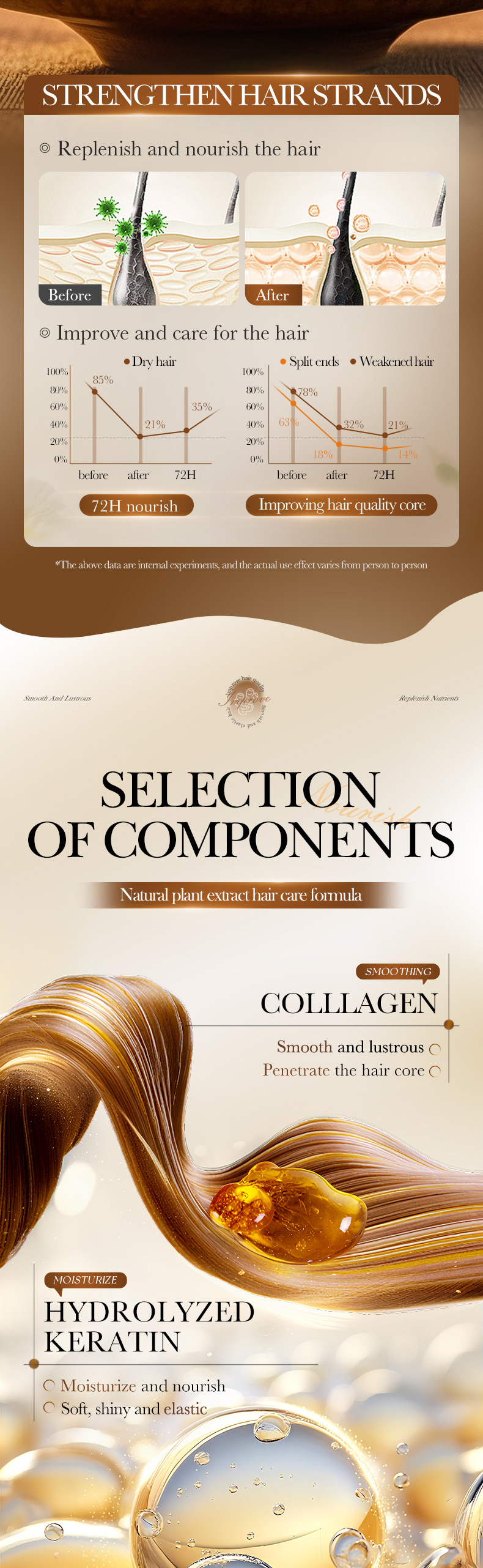 SADOER Ginger Ginseng Polygonum Multiflorum Strong Hair Mask Nourishing Hair Conditioner 1000g_voghion.com