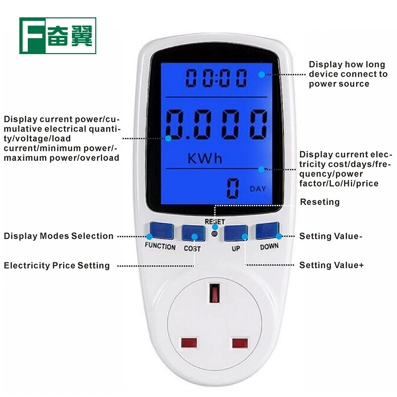 Британский стандартный электросчетчик, измерительный прибор, измерительная розетка, интеллектуальный дисплей, измерительный прибор, трансграничный