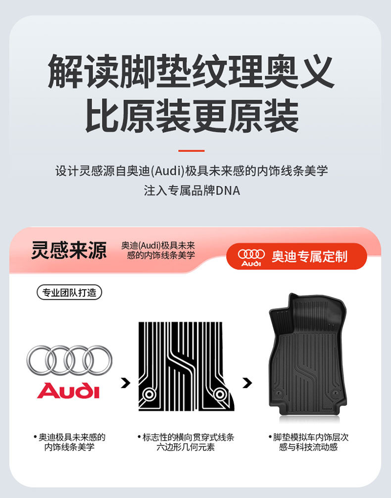 Suitable for Imported Audi A3 A3La4L A5L A6L A7L A8L Q3 Q5L Full Tpe Car Floor Mats