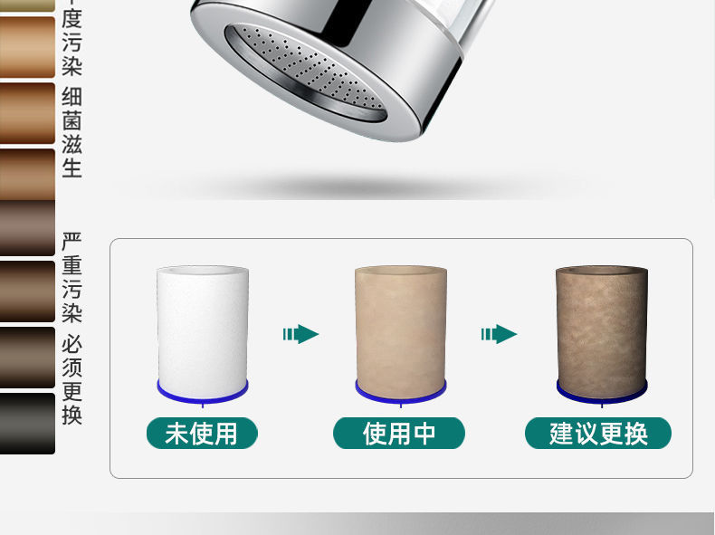 Kitchen sink faucet filter nozzle, tap water splash prevention wonder, extension universal water purifier, household interface undefined