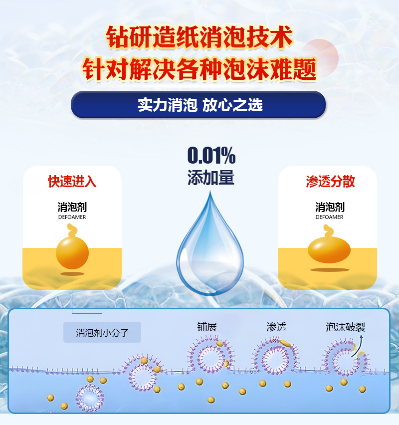 造纸用醇类消泡剂_05