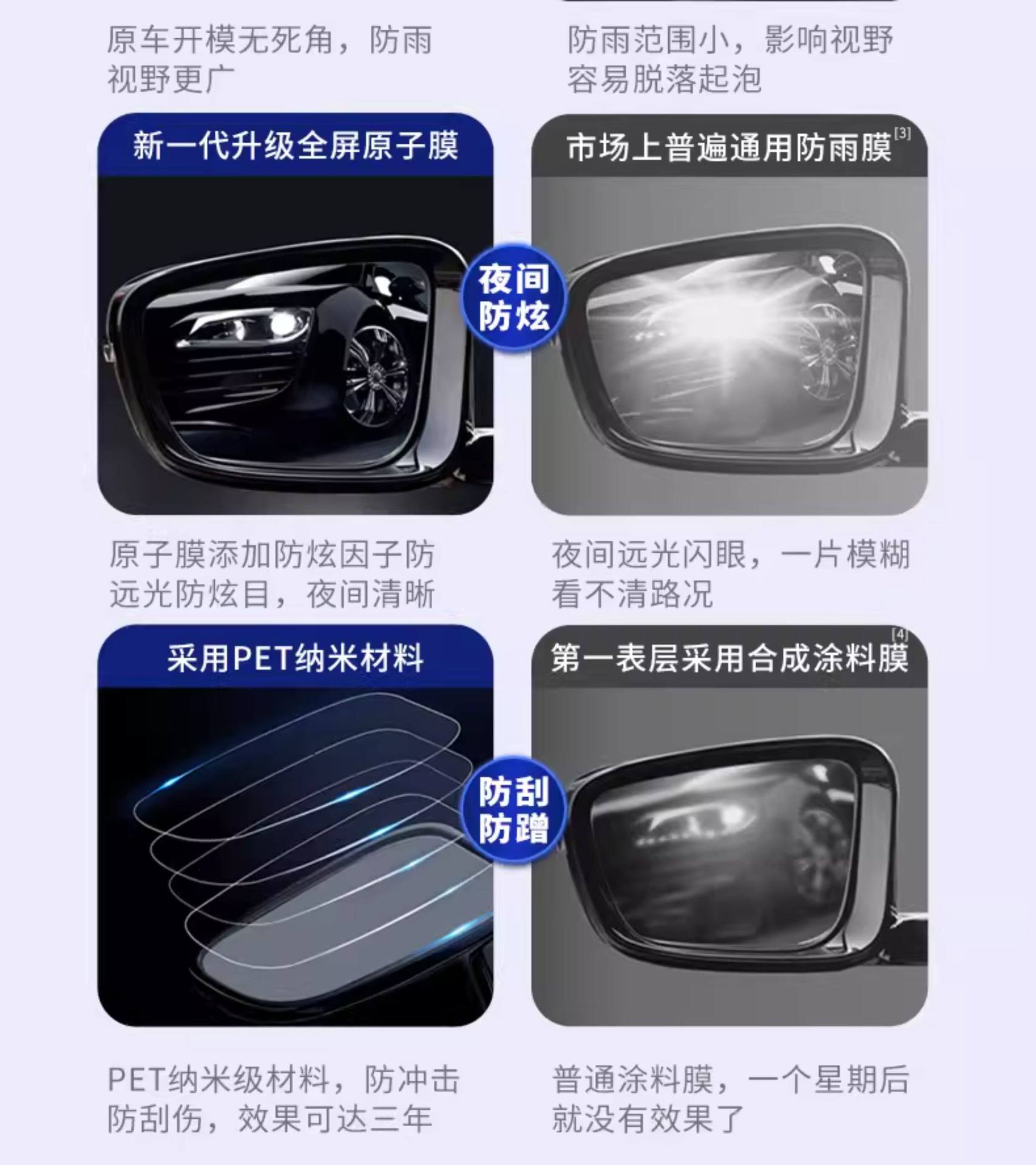 Car Rearview Mirror Anti-Glare Film, Anti-Rain Film, Anti-Glare Hydrophobic Film, Car Window Anti-Fog and Anti-Rain Magic Tool