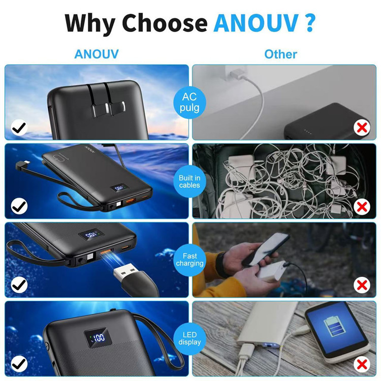 Powerbank mit integriertem Kabel, AC-Stecker, Schnellladung, 10000 mAh, mobile Stromversorgung, Geschenkverpackung, individuelle LOGO-Anpassung
