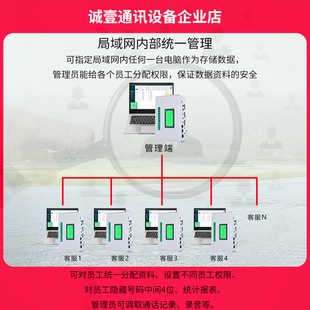 J8 Machine Voice Dialing Telephone Equipment Outbound Dialing Marketing Telephone Sales System Call Customer Service G3