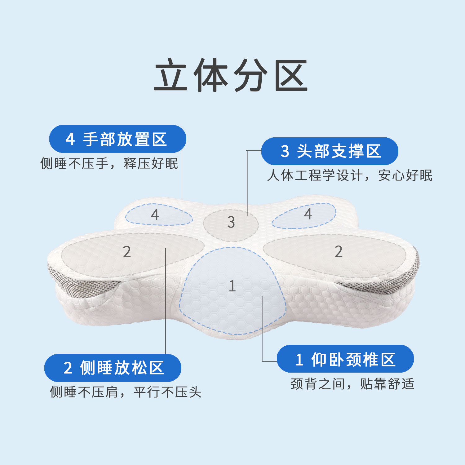 Sea Wing Snake Memory Algodon Core Sleep Memory Pillow Cervical Butterfly Pillow