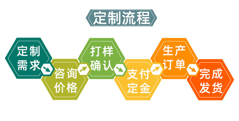 02定制流程 拷贝