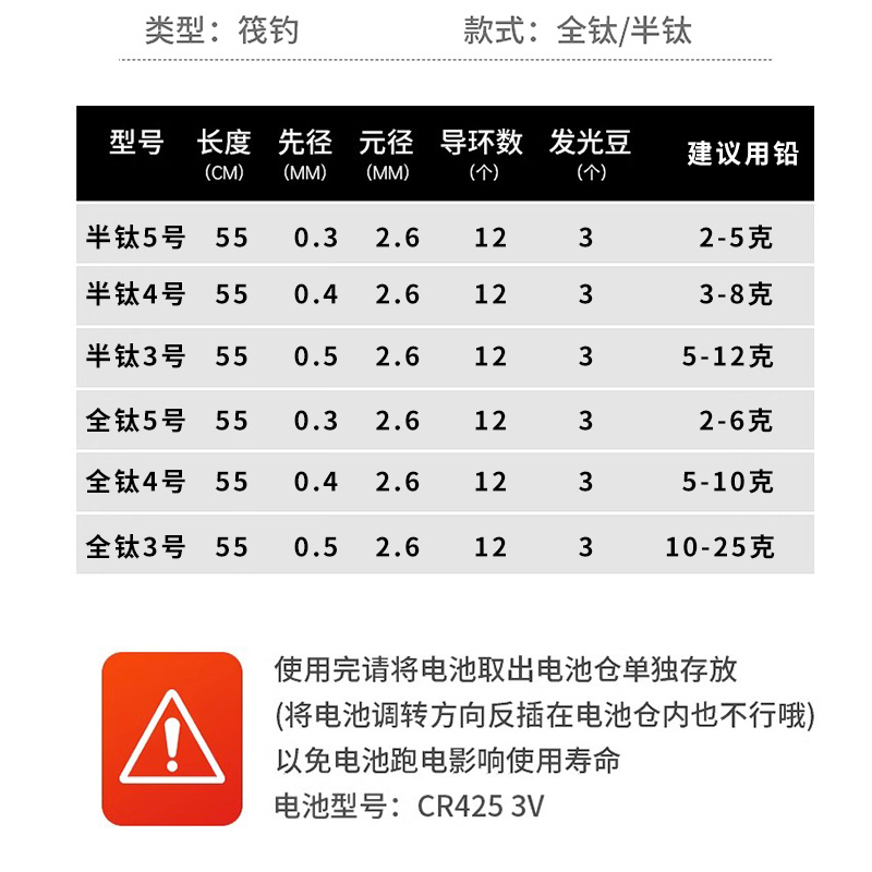 LED筏钓竿稍筏竿全半钛合金杆梢电子夜光发光阀竿伐竿配节尾稍尖