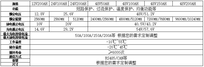 壁挂中文参数1