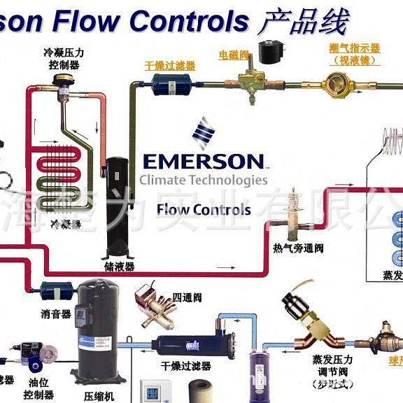 THR-100HC 膨胀阀 THR-75HC THR-75HW100 THR-55MC THR-68MC