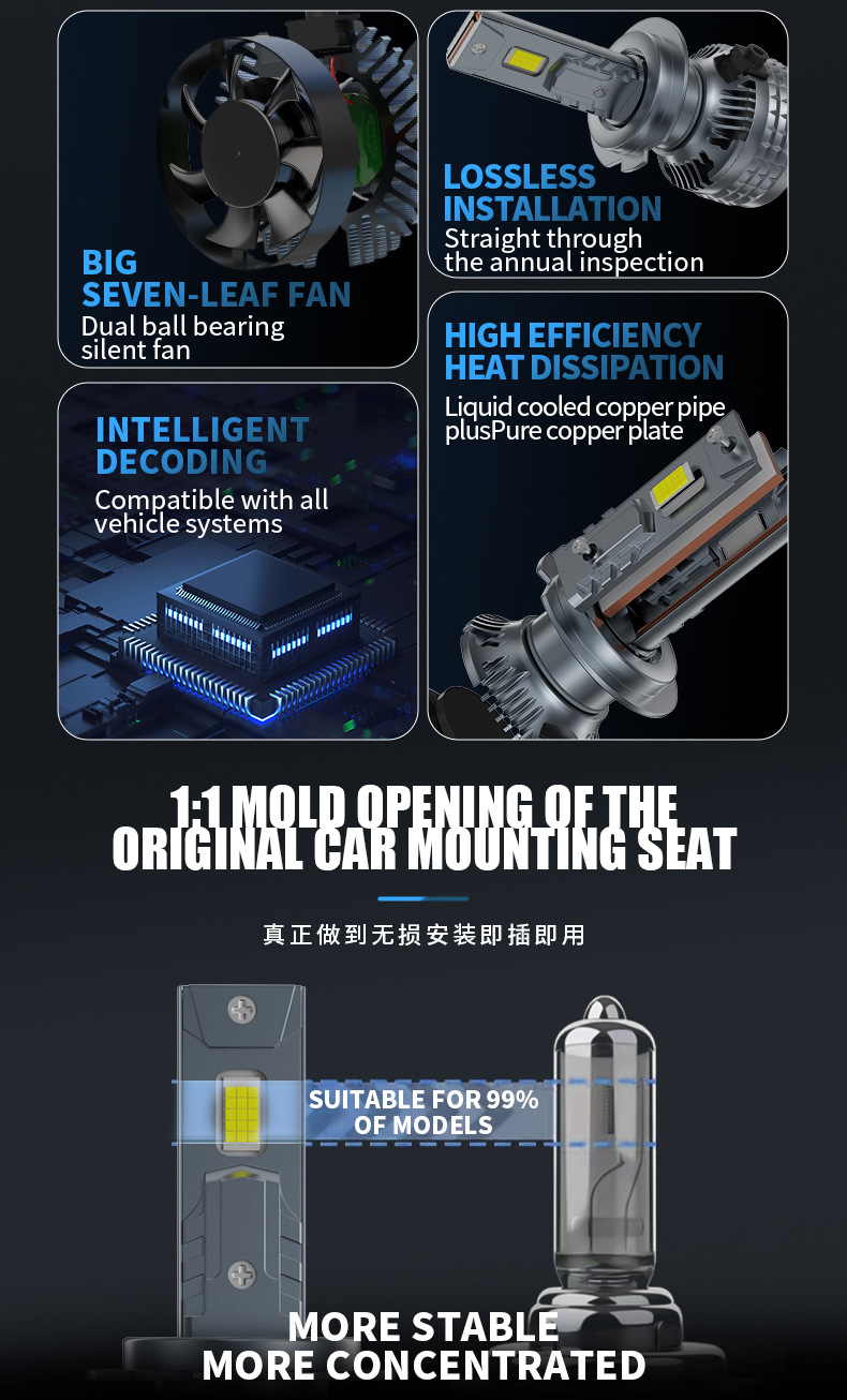 Cross-border new high-power 30-core lamp bead laser headlight H7 spotlight car light H4 non-destructive installation of car headlights