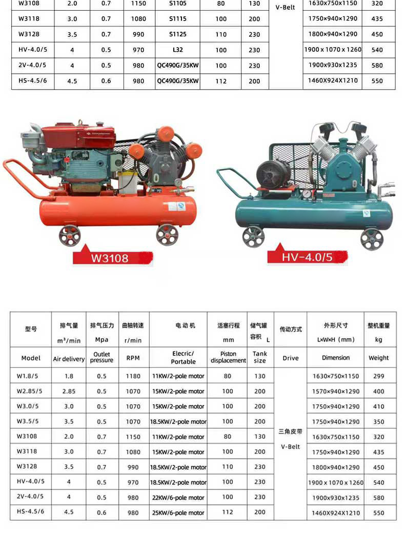W3.5/5 Diesel Electric Engineering Air Pump Air Compressor Mobile Piston Mining Small Air Compressor Manufacturer
