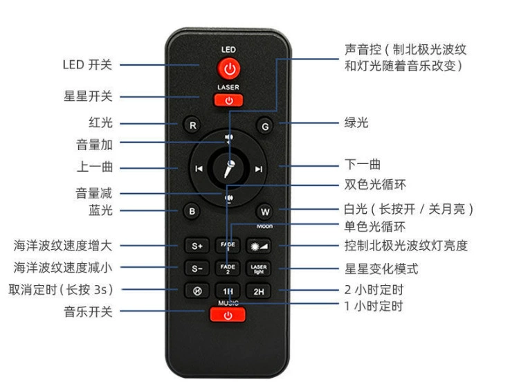 Звездная проекция, лампа, светодиодные огни, bluetooth