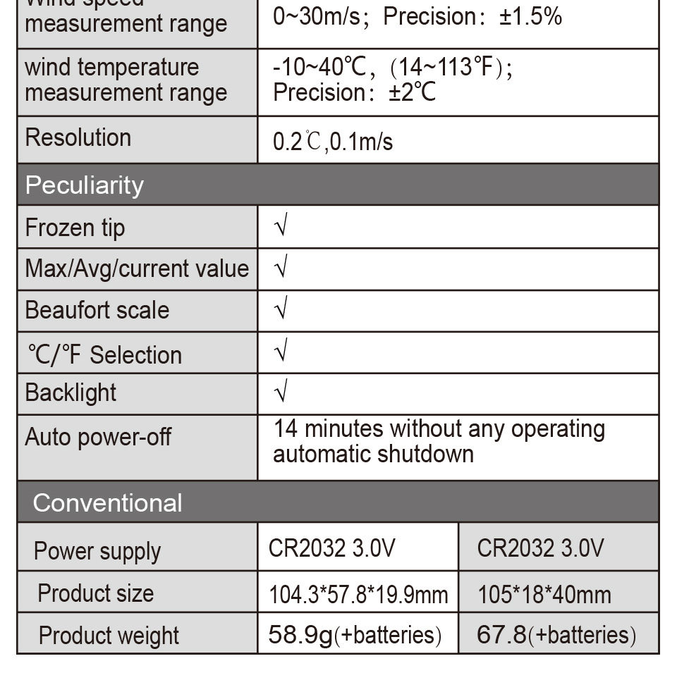 BENETECH GM816 0-30m/s LCD Hand-held Measure tool Windmeter Wind Digital Handheld Anemometer