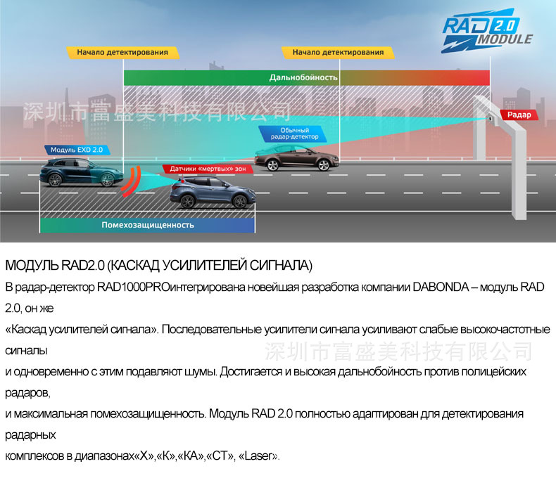 Cross-Border Foreign Trade Russia-Specific Automotive Gps Positioning Fixed Mobile Lidar Speed Detection Radar Detector